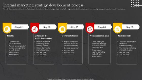 Internal Marketing Strategy Internal Marketing Strategy To Increase Brand Awareness MKT SS V