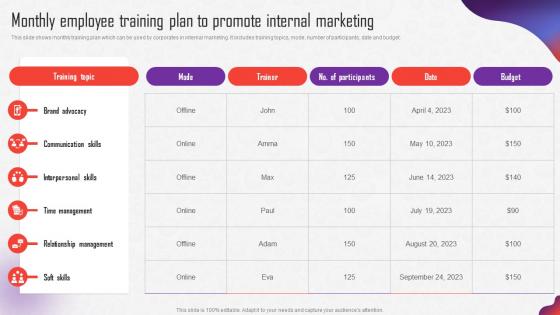 Internal Marketing Strategy Monthly Employee Training Plan To Promote Internal Marketing MKT SS V