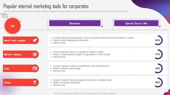 Internal Marketing Strategy Popular Internal Marketing Tools For Corporates MKT SS V