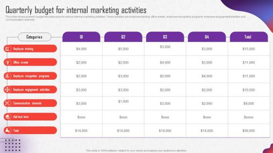 Internal Marketing Strategy Quarterly Budget For Internal Marketing Activities MKT SS V