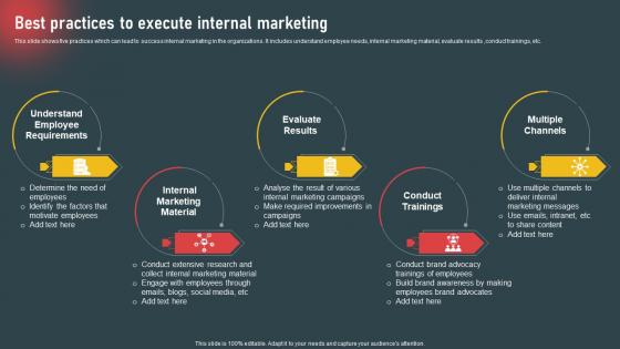 Internal Marketing To Increase Employee Best Practices To Execute Internal Marketing
