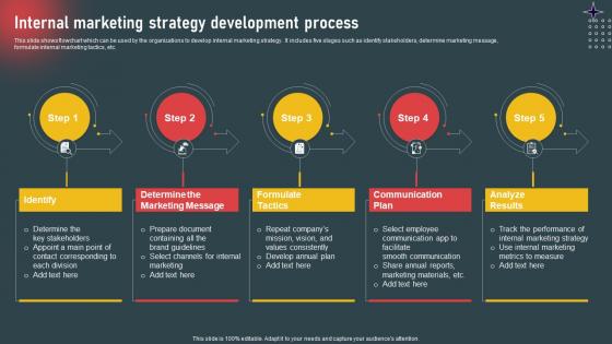 Internal Marketing To Increase Employee Internal Marketing Strategy Development Process