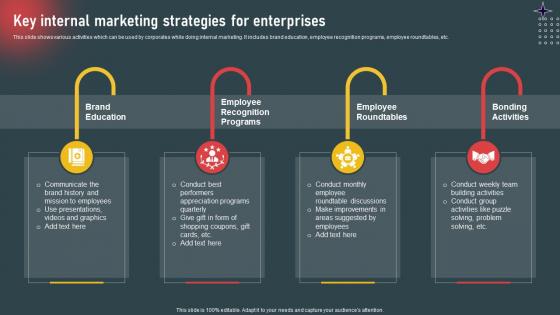 Internal Marketing To Increase Employee Key Internal Marketing Strategies For Enterprises