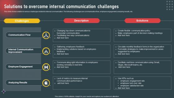 Internal Marketing To Increase Employee Solutions To Overcome Internal Communication Challenges