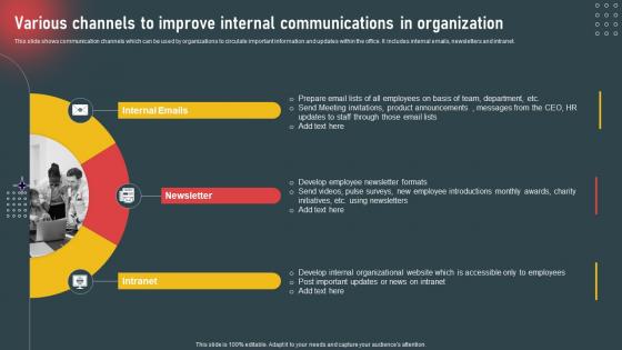 Internal Marketing To Increase Employee Various Channels To Improve Internal Communications