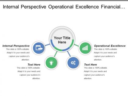 Internal perspective operational excellence financial perspective service attributes