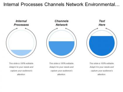 Internal processes channels network environmental awareness productivity improvement