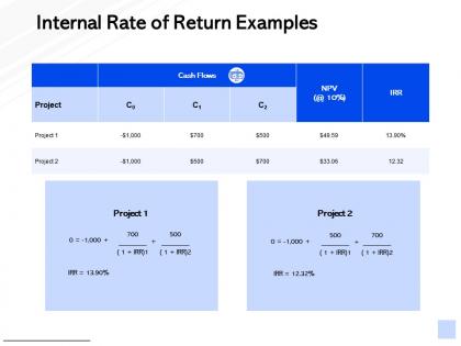 Internal rate of return examples management marketing ppt powerpoint presentation show gridlines