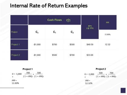 Internal rate of return examples management ppt powerpoint presentation slides graphics template