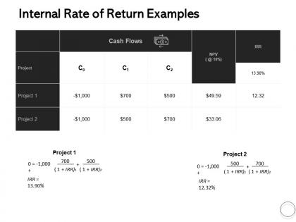 Internal rate of return examples ppt powerpoint presentation pictures example