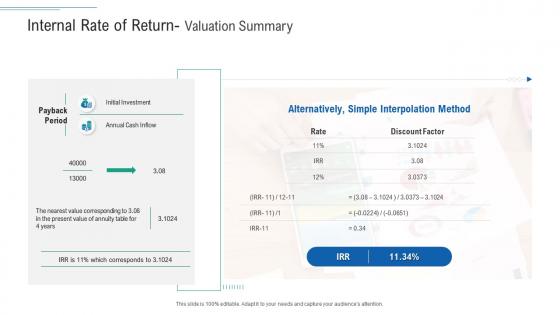 Internal rate of return valuation infrastructure planning and facilities management