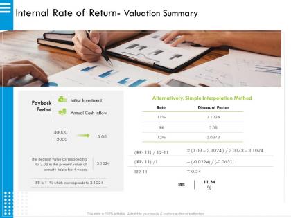 Internal rate of return valuation summary annuity ppt powerpoint presentation gallery