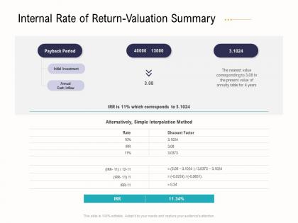 Internal rate of return valuation summary business operations analysis examples ppt information