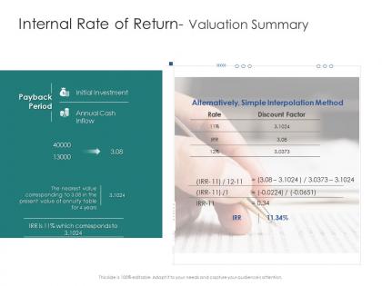 Internal rate of return valuation summary infrastructure engineering facility management ppt topics