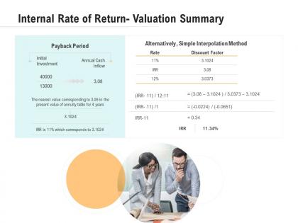 Internal rate of return valuation summary optimizing business ppt infographics
