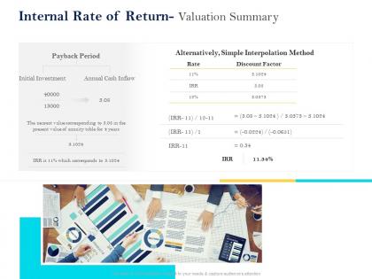 Internal rate of return valuation summary ppt layout ideas