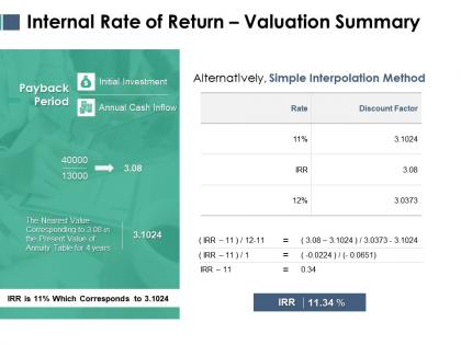 Internal rate of return valuation summary ppt powerpoint outfit