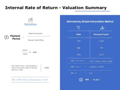 Internal rate of return valuation summary ppt powerpoint presentation file professional
