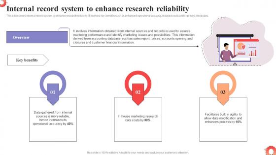 Internal Record System To Enhance Research MDSS To Improve Campaign Effectiveness MKT SS V