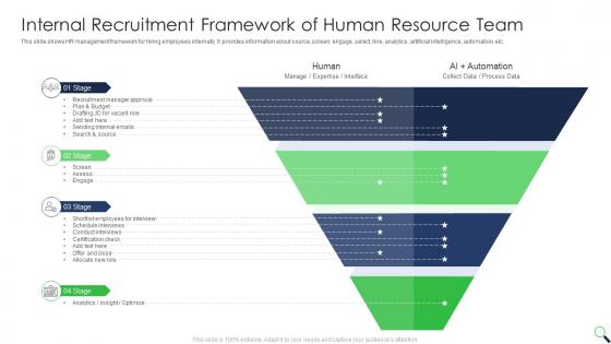 Internal Recruitment Framework Of Human Resource Team