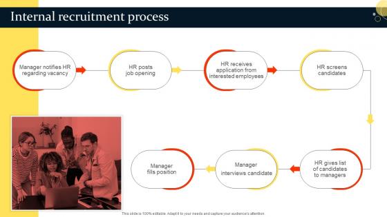 Internal Recruitment Process Talent Acquisition User Guide Ppt Show Information