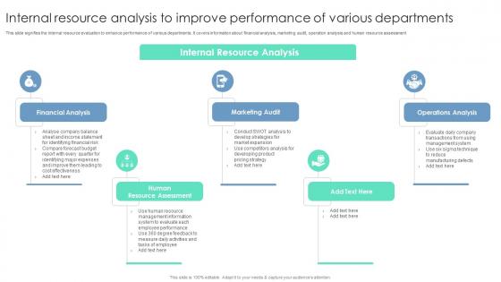 Internal Resource Analysis To Improve Performance Of Various Departments