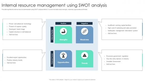 Internal Resource Management Using Swot Analysis