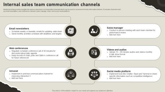 Internal Sales Team Communication Channels