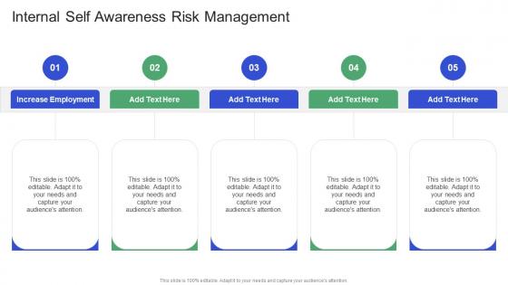 Internal Self Awareness Risk Management In Powerpoint And Google Slides Cpb