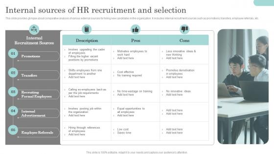 Internal Sources Of Hr Recruitment And Selection Actionable Recruitment And Selection Planning Process