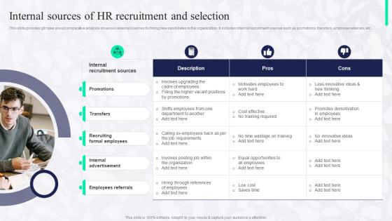 Internal Sources Of HR Recruitment And Selection Boosting Employee Productivity Through HR