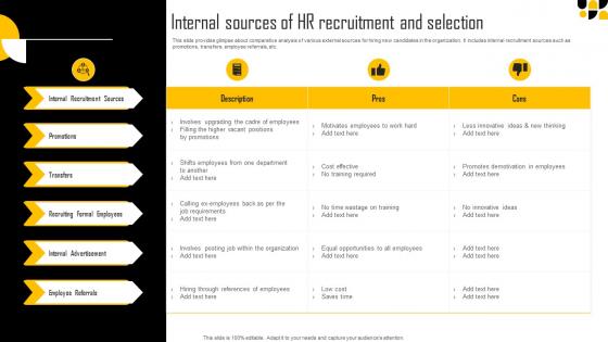 Internal Sources Of HR Recruitment And Selection New Age Hiring Techniques