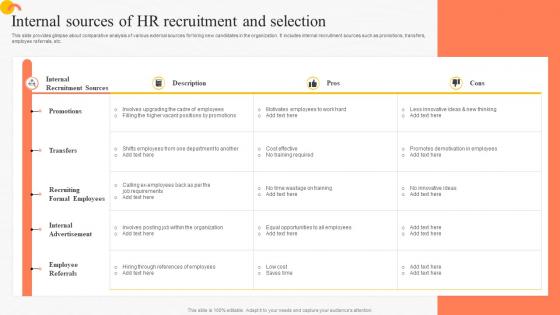 Internal Sources Of HR Recruitment Implementing Advanced Staffing Process Tactics