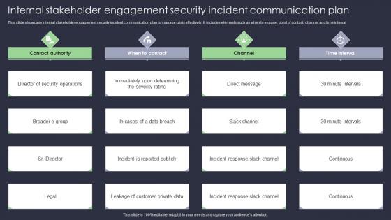 Internal Stakeholder Engagement Security Incident Communication Plan