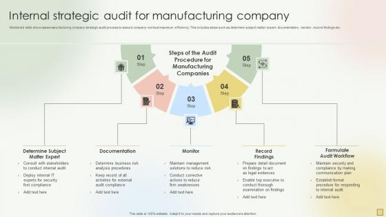 Internal Strategic Audit For Manufacturing Company