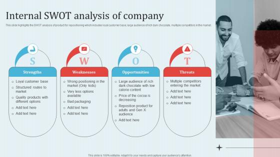 Internal Swot Analysis Of Company Implementing Revitalization Strategy For Improving