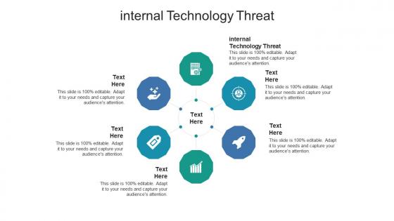 Internal technology threat ppt powerpoint presentation ideas clipart cpb