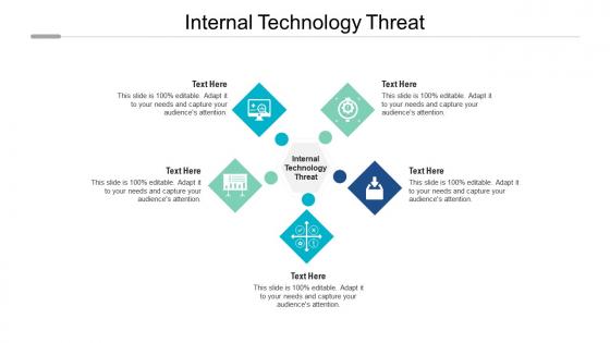 Internal technology threat ppt powerpoint presentation ideas cpb