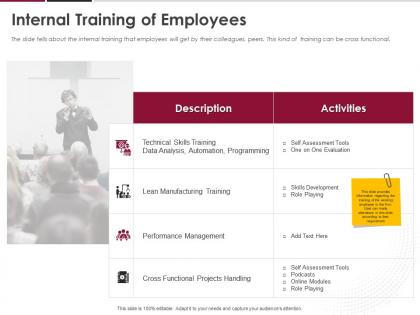 Internal training of employees ppt powerpoint presentation show designs download