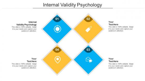 Internal validity psychology ppt powerpoint presentation summary icons cpb