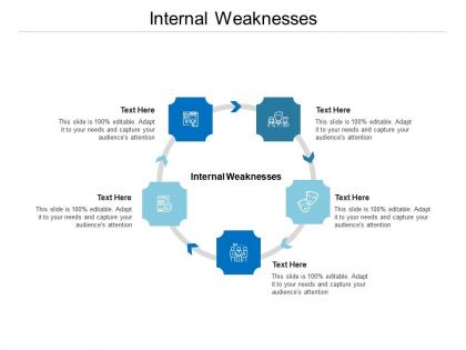 Internal weaknesses ppt powerpoint presentation layouts themes cpb
