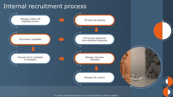 Internal Workforce Talent Management Handbook Internal Recruitment Process
