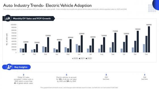 International Auto Sector Assessment Auto Industry Trends Electric Vehicle Adoption
