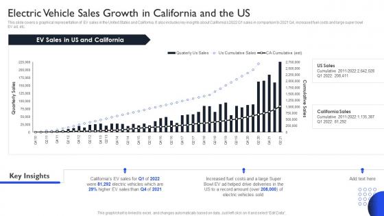 International Auto Sector Assessment Electric Vehicle Sales Growth In California And The Us