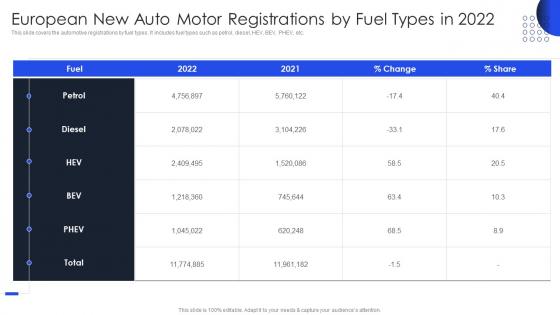 International Auto Sector Assessment European New Auto Motor Registrations By Fuel Types