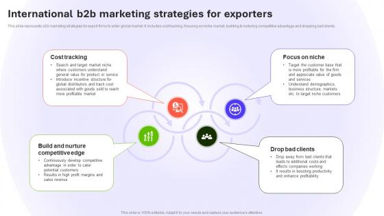 International B2b Marketing Strategies For Exporters Introduction To Global MKT SS V
