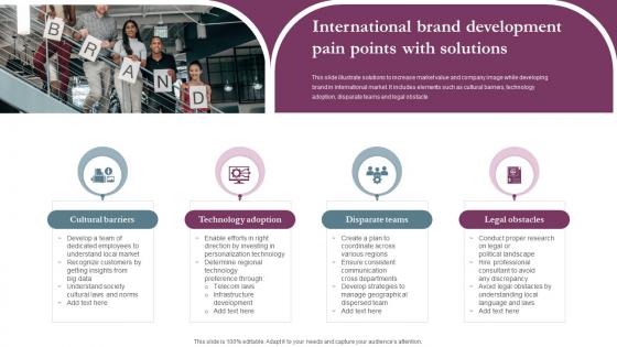 International Brand Development Pain Points With Solutions
