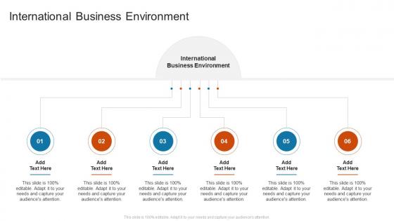International Business Environment In Powerpoint And Google Slides Cpb