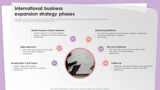 International Business Expansion Strategy Phases