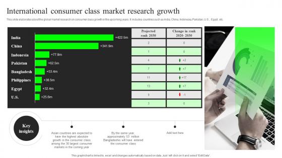 International Consumer Class Market Research Growth